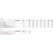 HKM Chemise Basic Rose HKM Chemise Basic Rose