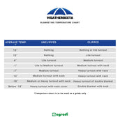 WeatherBeeta Shoulder Guard Deluxe Noir WeatherBeeta Shoulder Guard Deluxe Noir