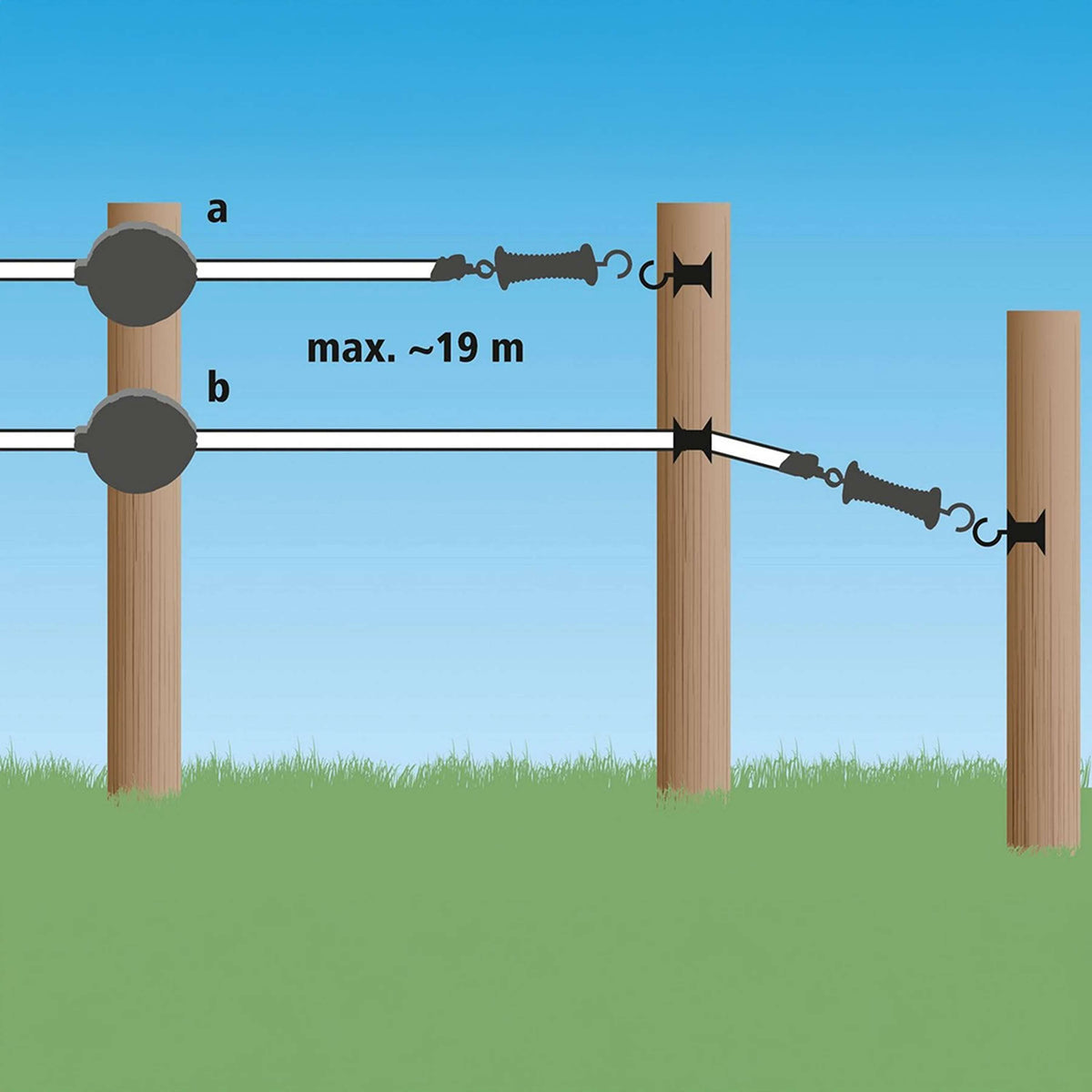 Ako Système d'Enrouleur Automatique de Ruban de Portail Flexigate