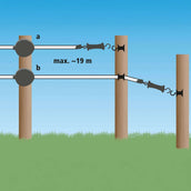 Ako Système d'Enrouleur Automatique de Ruban de Portail Flexigate