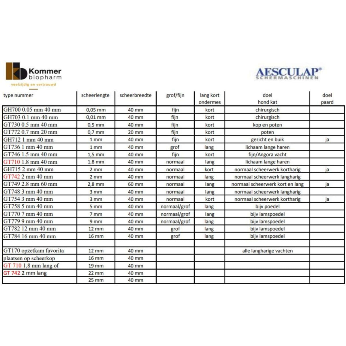 Aesculap Tête de Tondeuse Favorita System