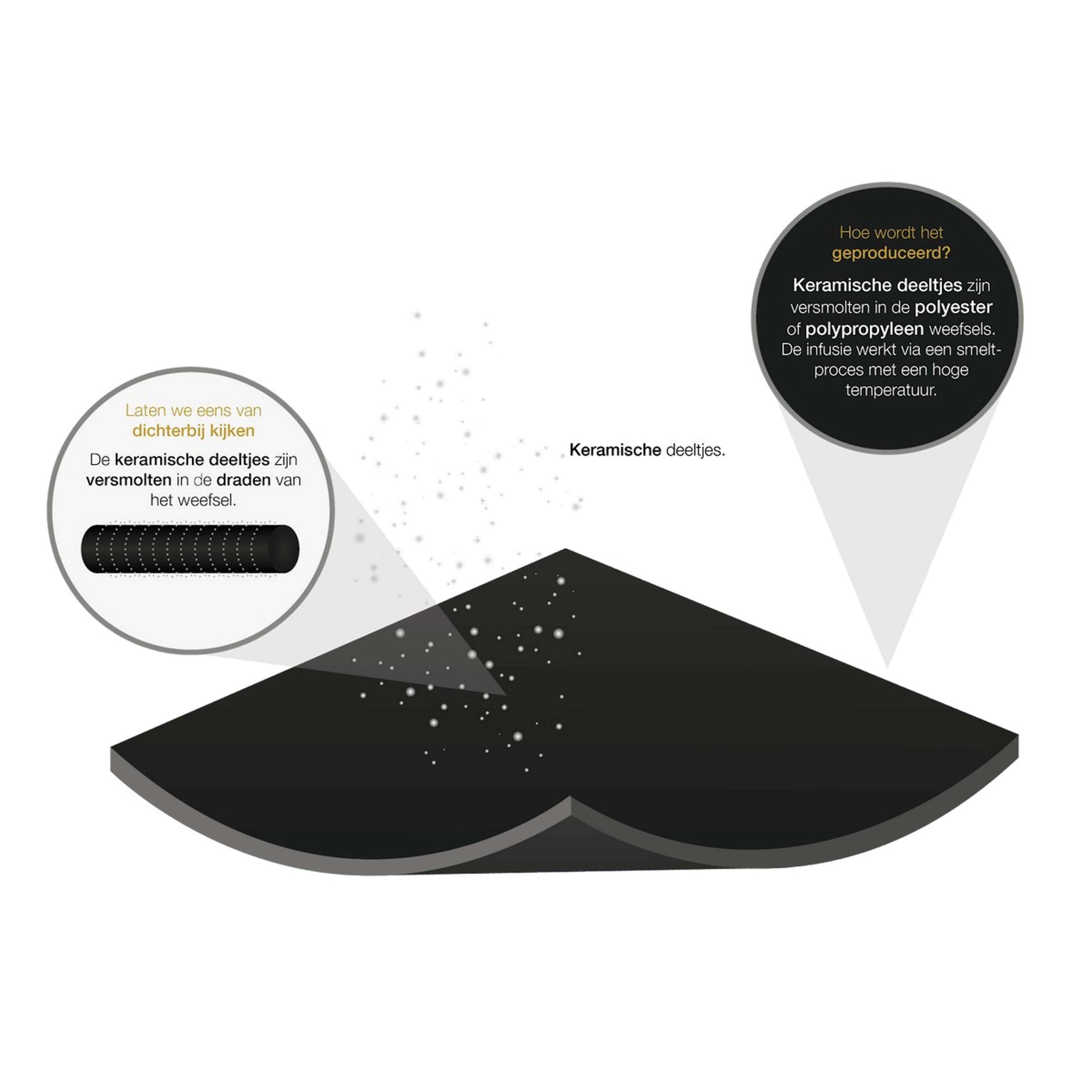 Back on Track Gants Noir Back on Track Gants Noir