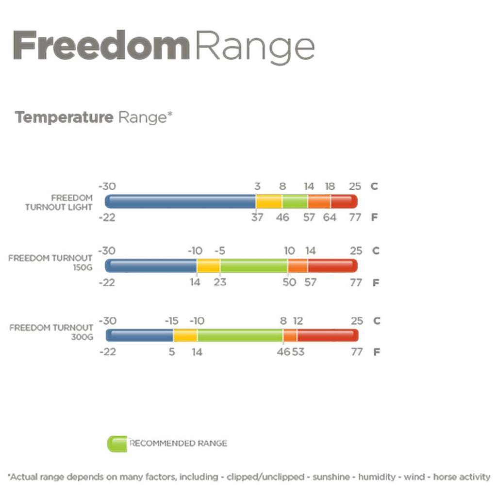 Bucas Freedom Turnout Light 0g Marin