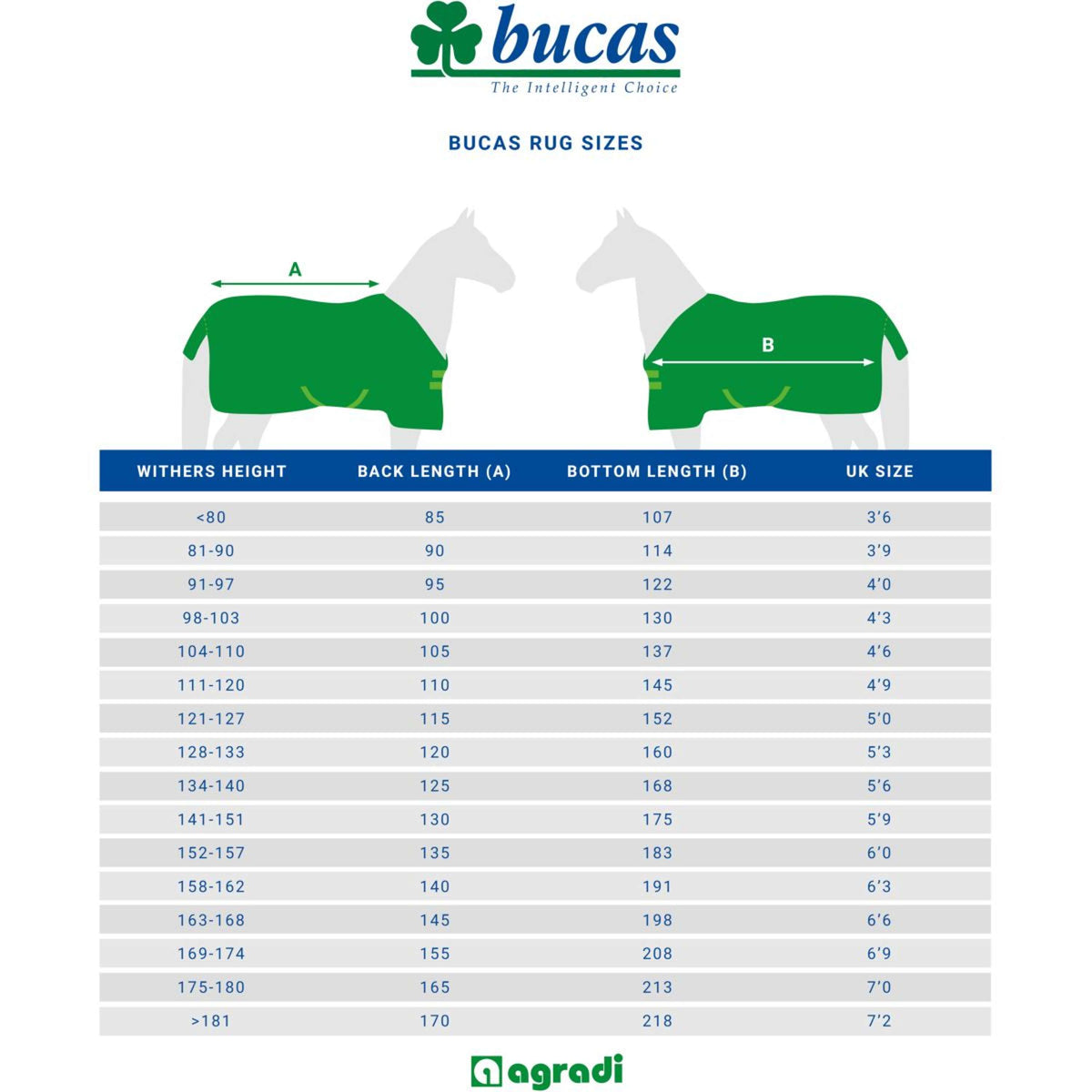 Bucas Green-Line Turnout 300g Vert