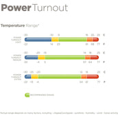 Bucas Power Turnout Light Classic 0g Argent