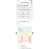 Ako Électrificateur Duo Power X6000 Smart