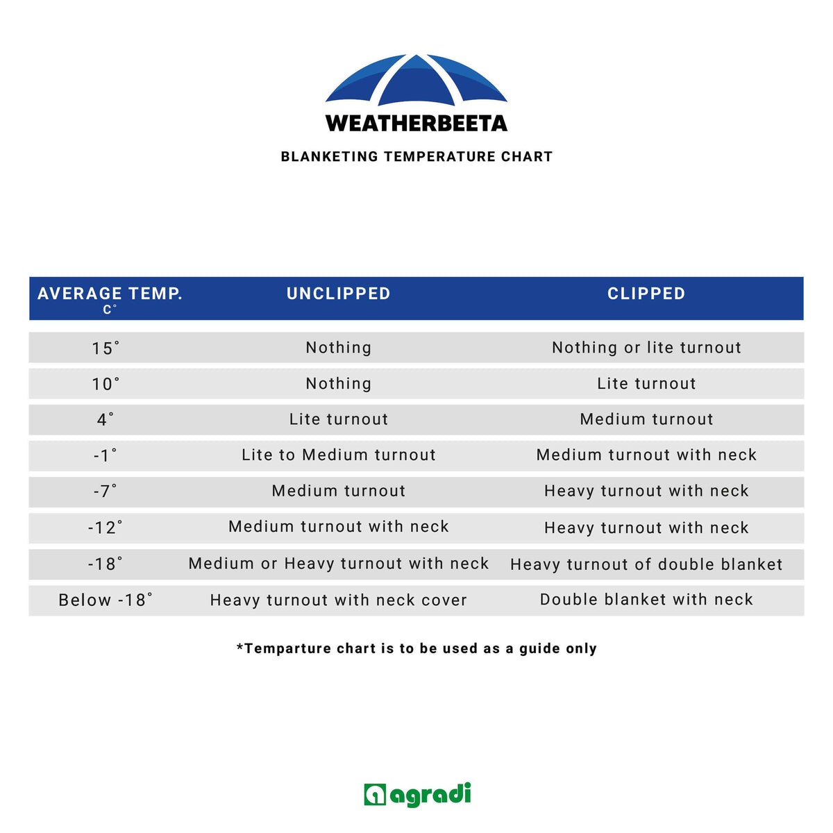 WeatherBeeta Shoulder Guard Deluxe Noir