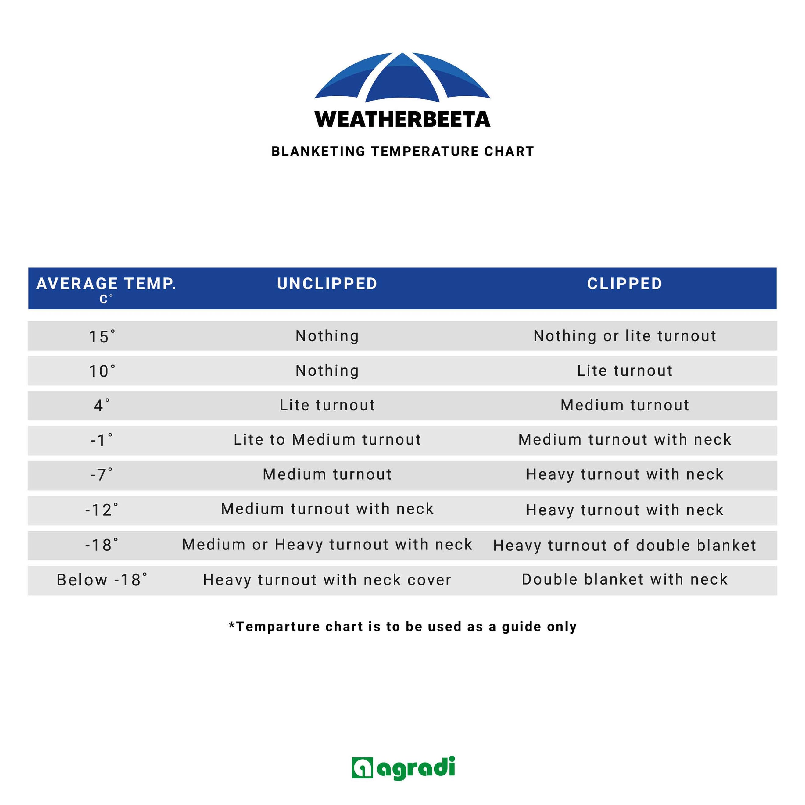 WeatherBeeta Chest Strap Clip & Dee Noir