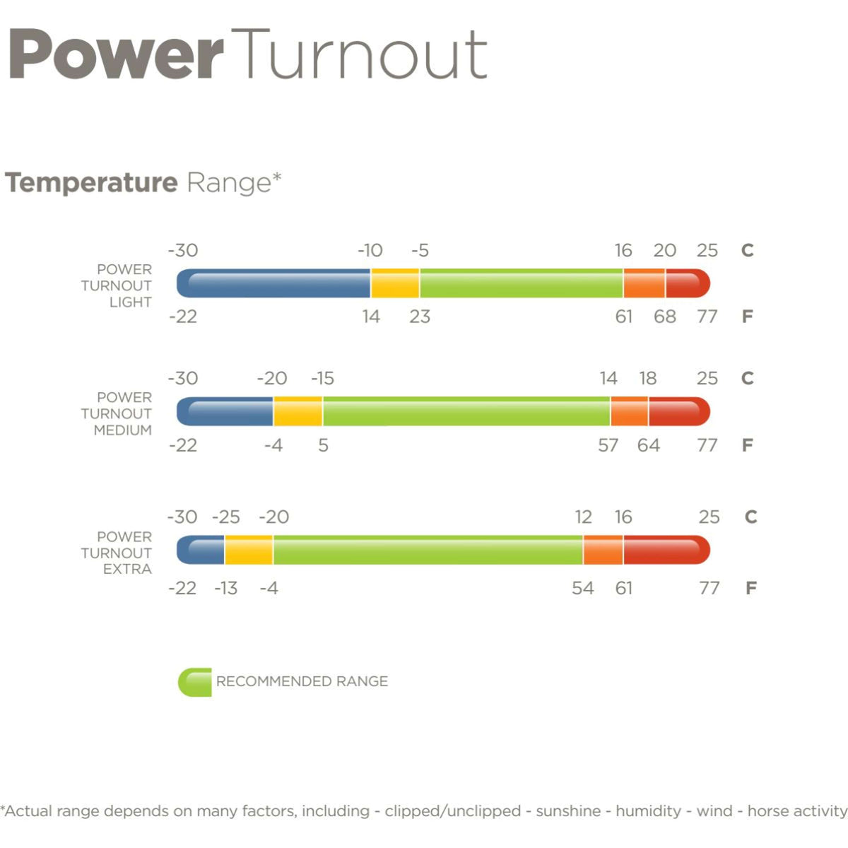 Bucas Power Turnout Extra High Neck 300g Argent